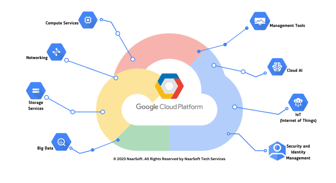 Bright Skies Ahead for Google Cloud 3